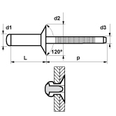 Blindnieten MFX Typ 1054 Senkkopf Inox / Inox 