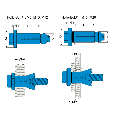 Klemmteile Lindapter® Typ HB Hollo-Bolt INOX A4 [SimilarCatItems.CatItem.ArtName2]