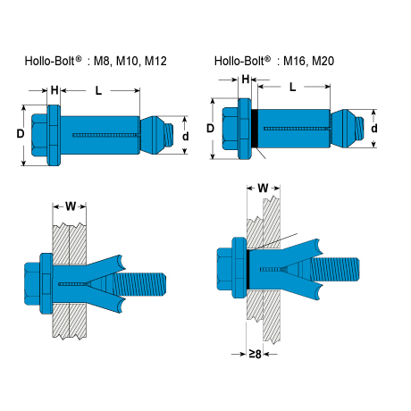 Klemmteile Lindapter® HB Hollo-Bolt® Stahl fvz [SimilarCatItems.CatItem.ArtName2]